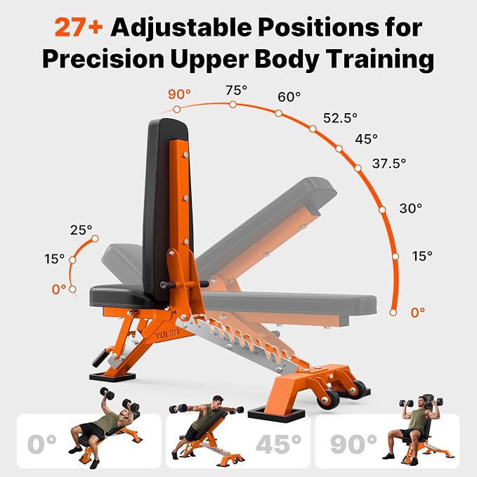 YOLEO Commercial Adjustable Weight Bench 2315LB ASTM Certified – 80% Pre-Assembled Heavy Duty Workout Bench for Home Gym