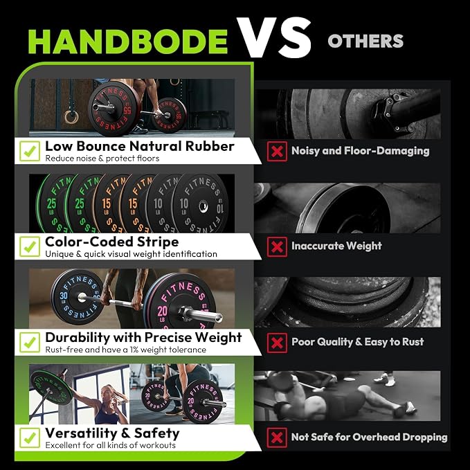 HANDBODE 2-Inch Weight Plates High Bounce, Olympic Bumper Plate Set 45/100/160/190/260/300lb, Colored Weight Plates Set for Home Gym, Barbell Weights Rubber Strength Training Plate for Weight Lifting