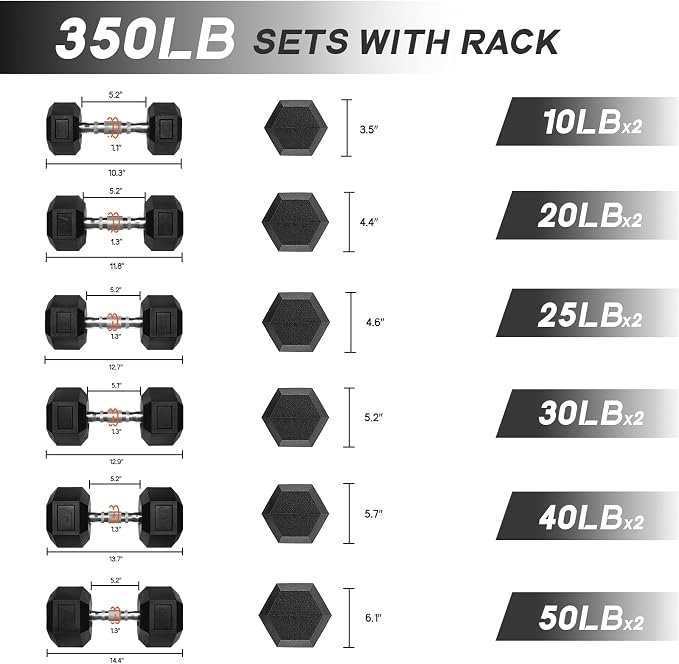RitFit 5-650 LBS PVC Hex Dumbbell Sets with Optional Rack for Home Gym | PVC Coated Anti-Roll Hex Design, Chrome Handle with Ergonomic Grip, Full Body Strength Training with Optional Rack