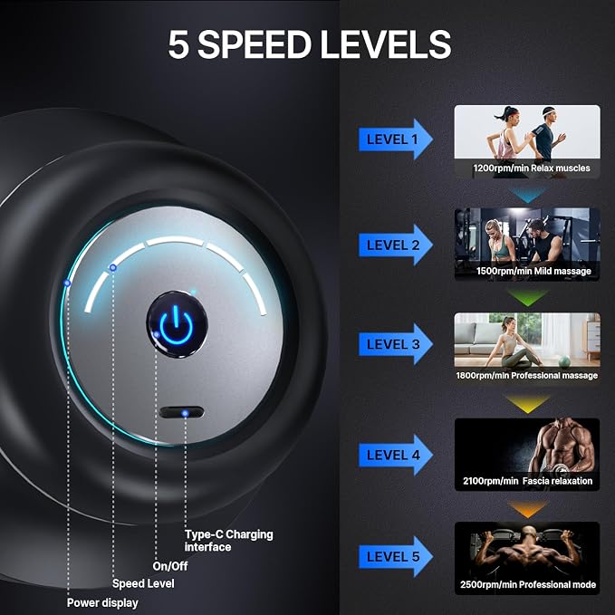 HYAKO F1 Handheld Deep Tissue Massager | Muscle Pain Relief,5 Speed 4 Heads | Portable Orbital Professional Muscle Massager Tool for Easing Shoulder and Back Tension and for Myofascial Release