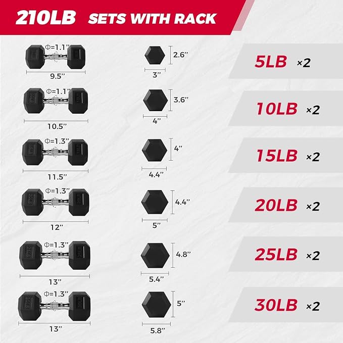 RitFit Rubber Coated Hex Dumbbell Weights Set for Home Gym | Cast Iron Core, Anti-Slip Knurled Chrome Handle, Hexagon Anti-Roll, Heavy-Duty Dumbbell Set for Strength Training