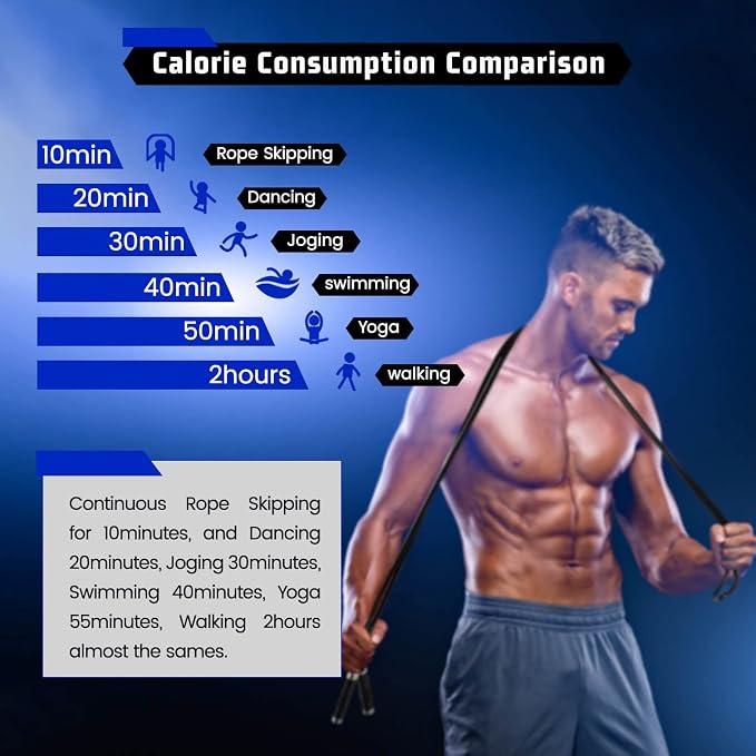 Weighted Jump Rope for Men Women - 1LB Heavy Jump Rope Weighted Skipping Rope for Adult Fitness Workouts Boxing Crossfit Cardio Weight-loss MMA, Non-Slip Aluminum Handles, Adjustable Length 9MM Solid PVC/Cotton Ropes