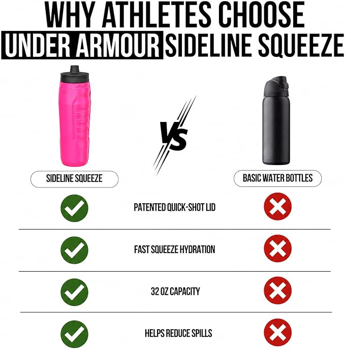 Under Armour 32oz Sideline Squeeze Bottle Hot Pink