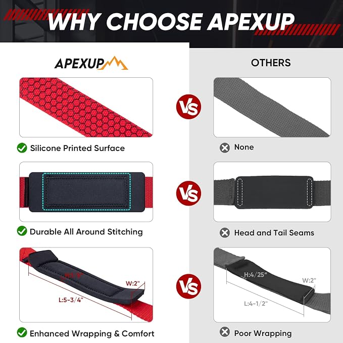Weight Lifting Straps for Weightlifting, Lifting Wrist Straps Gym, Deadlift Strap, Anti Slip Silicone Weightlifting Strap Men Women Powerlifting, Strength Training