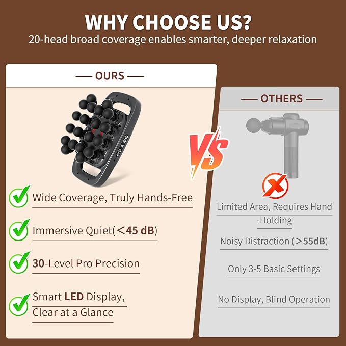 20-Head Massage Gun, 30 Intensity Levels 3 Modes, Deep Tissue Massager with 50KG Force & Noise-Free Motor for Neck Back Legs Shoulders, Portable for Full Body Muscle Recovery
