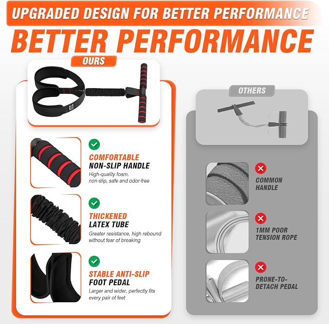Pedal Resistance Bands with Handles, Upgrade Women Exercise Bands for Full Body Training, Core, ABS, Legs, Glutes, Arms, Pilates, Physical Therapy, Strength, Sit Up Equipment for Home Workout