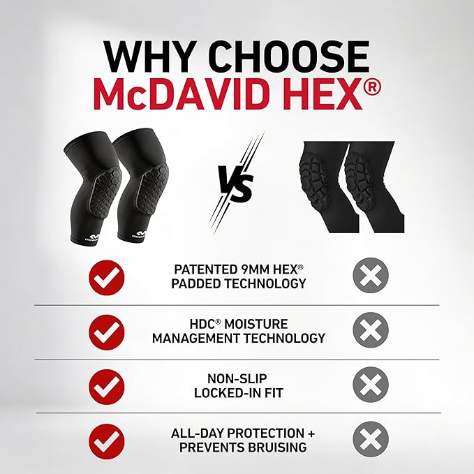 Knee Compression Sleeves: McDavid Hex Knee Pads Compression Leg Sleeve for Basketball, Volleyball, Weightlifting, and More - Pair of Sleeves