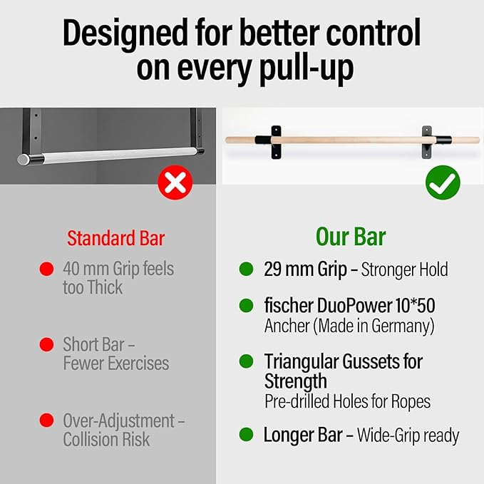 Wall Mounted Pull Up Bar | Solid Wood Pull Up Bar for Home Gym | 286 lb Chin Up Bar with Fischer Anchors | 1.14 in Grip Hanging Bar for Rope & Ab Training