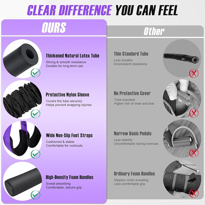 Upgraded Durable Pedal Resistance Band with Handle and Figure 8 Resistance Band Set, Stretch Bands for Exercise, Full Body Workout Equipment for Core Abs Waist Arms Back Stretching Training