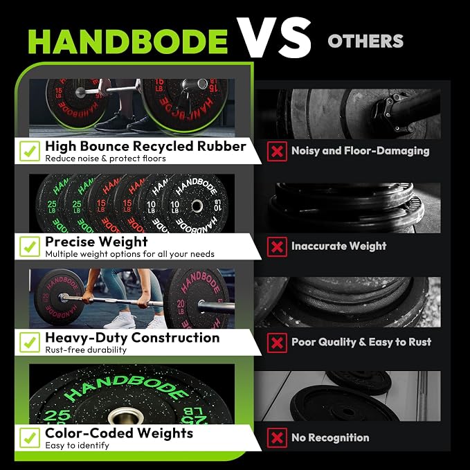 HANDBODE 2-Inch Weight Plates High Bounce, Olympic Bumper Plate Set 45/100/160/190/260/300lb, Colored Weight Plates Set for Home Gym, Barbell Weights Rubber Strength Training Plate for Weight Lifting