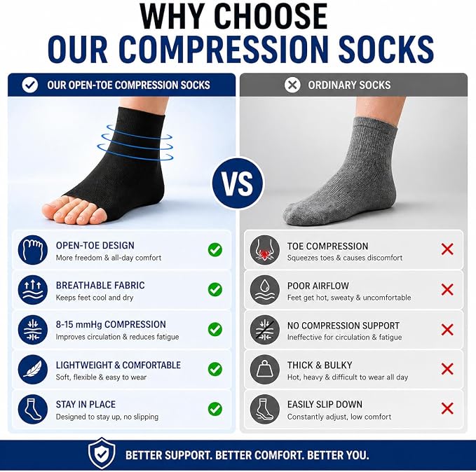 Ankle Brace Compression Sleeve Socks 2 Pack for Women&Men Foot Arch Support | 8-15 mmHg Support for Plantar Fasciitis Relief, Heel Pain, Arch & Ankle Support, Foot Brace, Open Toe Design（Beige L/XL）