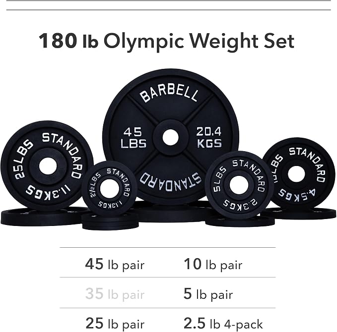 Weight Plate Pairs and Sets from Barbell Standard | Powder Coated & Extremely Durable | Fits 2" Olympic Barbells | 2% Tolerance Guarantee