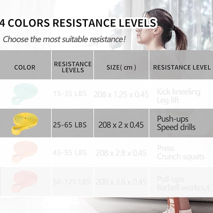 PROIRON Resistance Bands Pull Up Bands Comfortable Exercise Bands Anti-Slip Workout Bands for Pull up Dip Squat Gym Workout Physical Therapy Stretch Bands for Men & Women,Length 81.89in