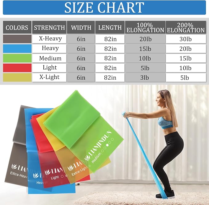 5-Piece Resistance Bands Set, 5.9 ft, Latex-Free for Exercise and Therapy | Elastic Bands for Stretching, Physical Therapy, Yoga, Pilates and Home Workouts, Suitable for Women and Men