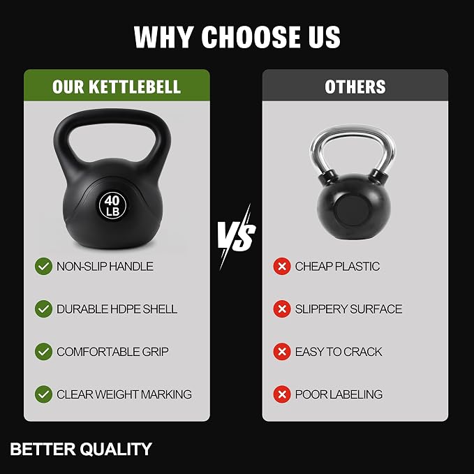 ALTLER Vinyl Plastic Concrete Kettlebell 10-50LBS Safe Strength Training Kettlebell Anti-Slip Grip Weight for Home Workouts and Men/Women/Beginners