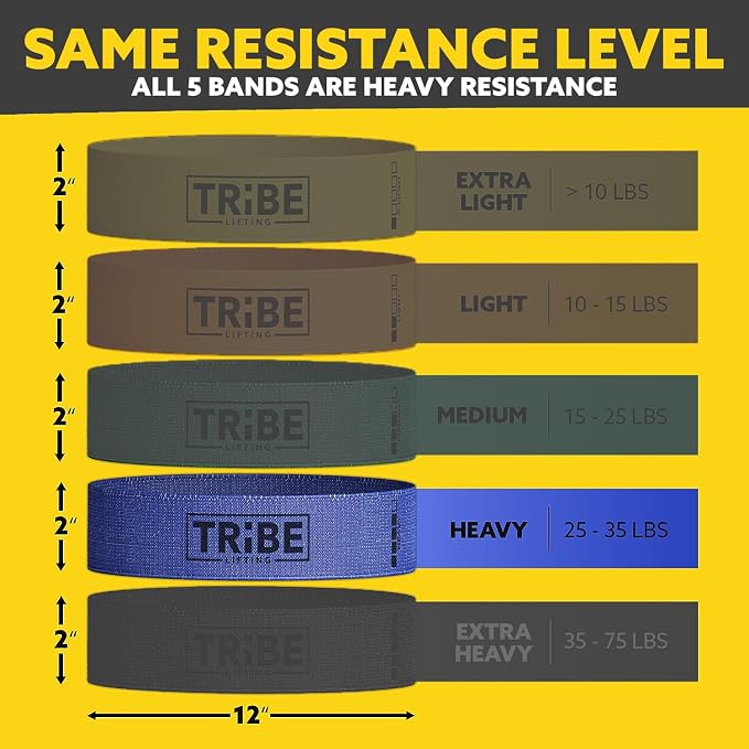 Fabric Resistance Bands for Working Out, 5-Band Set for Legs and Glutes | Booty bands for women and men, 5 resistance levels, for glute activation, hip training, squats, lunges and physical therapy