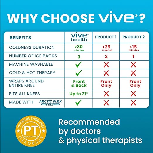 Vive Knee Ice Pack Wrap - Cold/Hot Gel Compression Brace for Pain Relief | Strap for Arthritis Pain, Tendonitis, ACL, Athletic Injury, Osteoarthritis, Women, Men, Running, Meniscus, Patella, & Surgery