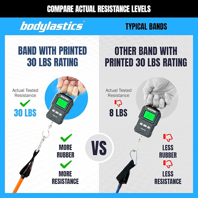 Bodylastics Patented Basic Series Resistance Band Set - Resistance Bands with Snap Reduction Tech, 2 Handles, 2 Ankle Straps, 1 Door Anchor & 1 Carry Bag
