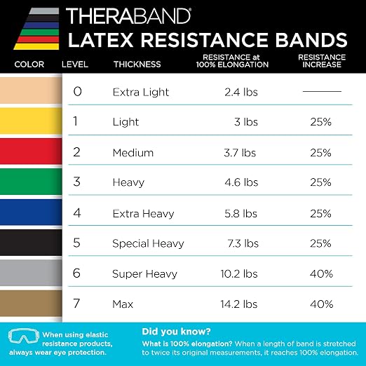 THERABAND Professional Resistance Band, Green Level 3 Heavy, 5 ft Exercise | Elastic resistance band for exercise, strength training, stretching and physical therapy - ideal for home workouts