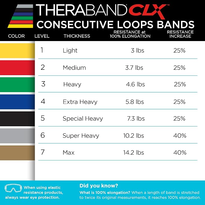 THERABAND CLX Resistance Band with Loops, 5 Feet, Silver, Super Heavy, Non-Latex, Elastic Band for Exercise, Mobility & Rehab, Stretching, Home Workouts, Color-Coded for Easy Resistance Levels