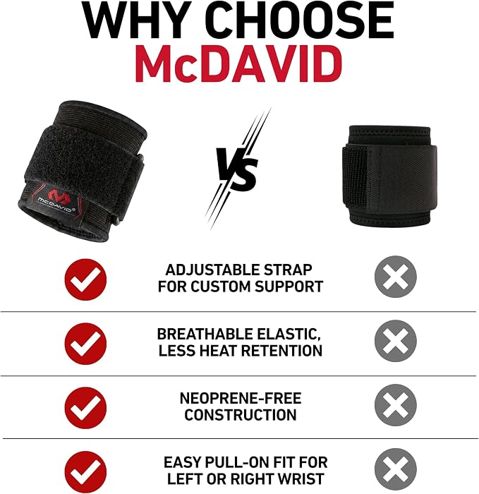 McDavid Elastic Wrist Support
