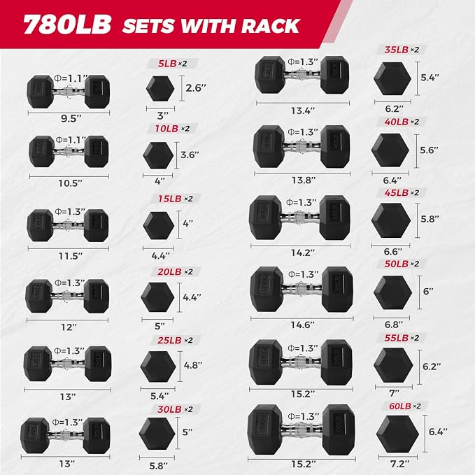 RitFit Rubber Coated Hex Dumbbell Weights Set for Home Gym | Cast Iron Core, Anti-Slip Knurled Chrome Handle, Hexagon Anti-Roll, Heavy-Duty Dumbbell Set for Strength Training