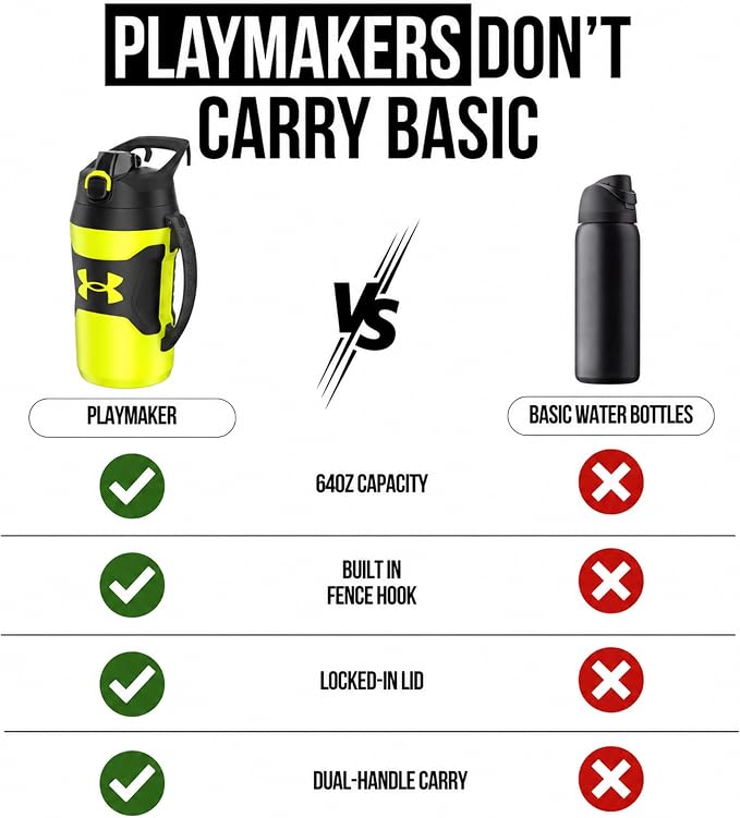 Under Armour Insulated Water Bottle with Handle & Fence Hook, Half Gallon Sports Water Jug, Leak-Resistant & BPA-Free for Baseball, Football & Gym - Hi Vis Yellow/Black, 64oz