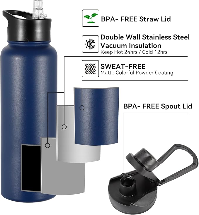 40 oz Insulated Water Bottle with Straw, Stainless Steel Sports Water Bottles with 2 Lids (Straw and Wide Mouth lid), Double Wall Vacuum, Leakproof, BPA-Free, Blue