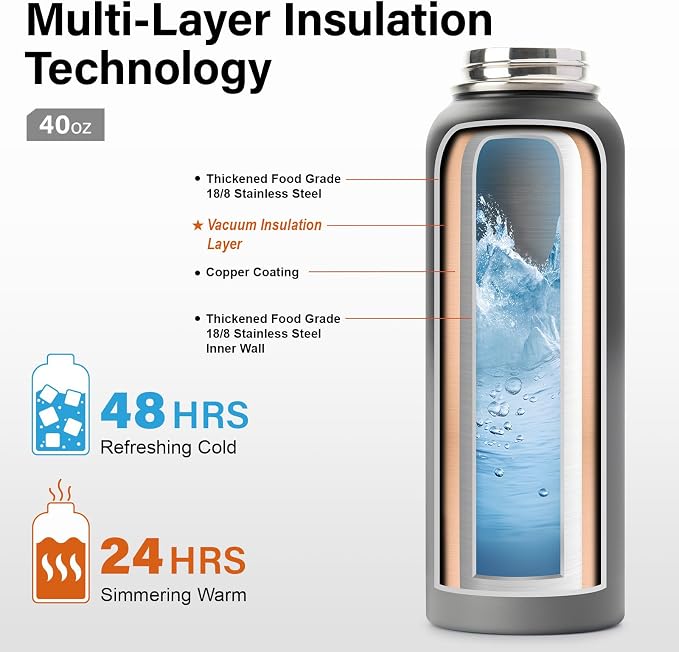 DYSANKY Insulated Water Bottle | Thickened Stainless Steel Vacuum Metal Portable Sports Water Jug for Gym and Hiking with Straw, Carrier Bag, Handle Strap | BPA-Free 40 oz