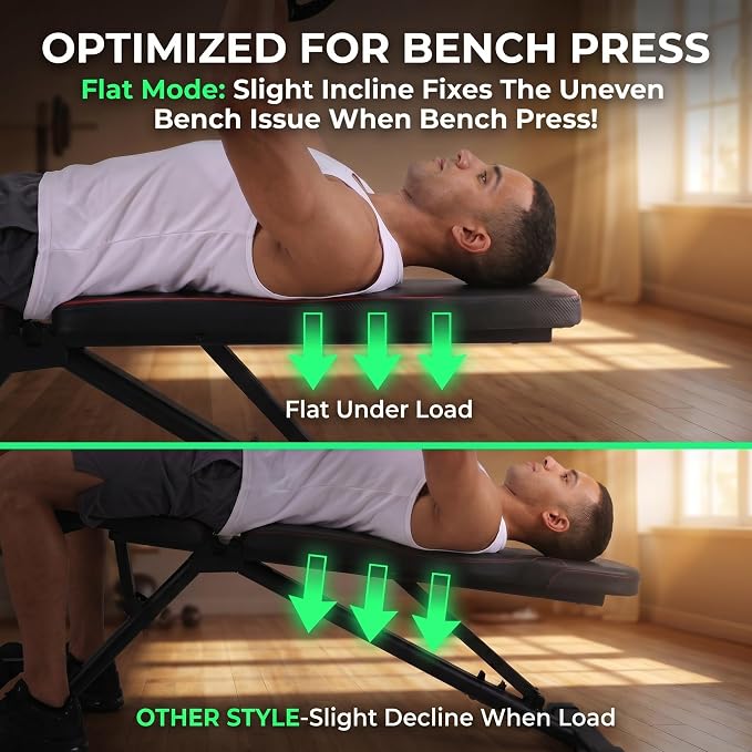 OPPSDECOR Adjustable Weight Bench, 900LBS Incline Decline Flat for Home Gym | Incline Decline Flat Bench Press, 8+4+2 Positions, 18.5in Seat Height, 99% Pre-Assembled, Fits 5-6ft Users, Folds in 1 Min