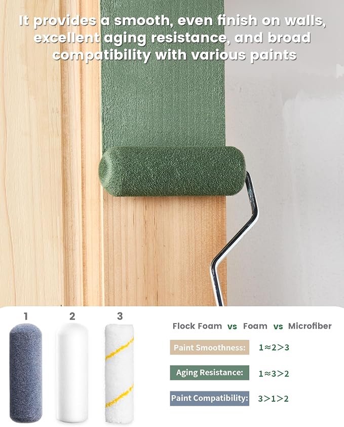 Voomey Foam Paint Roller, 4 Inch Mini Flock Foam Cover Kit | Small Paint Rollers with Tray and Roller Frame for Doors, Trims & Cupboards