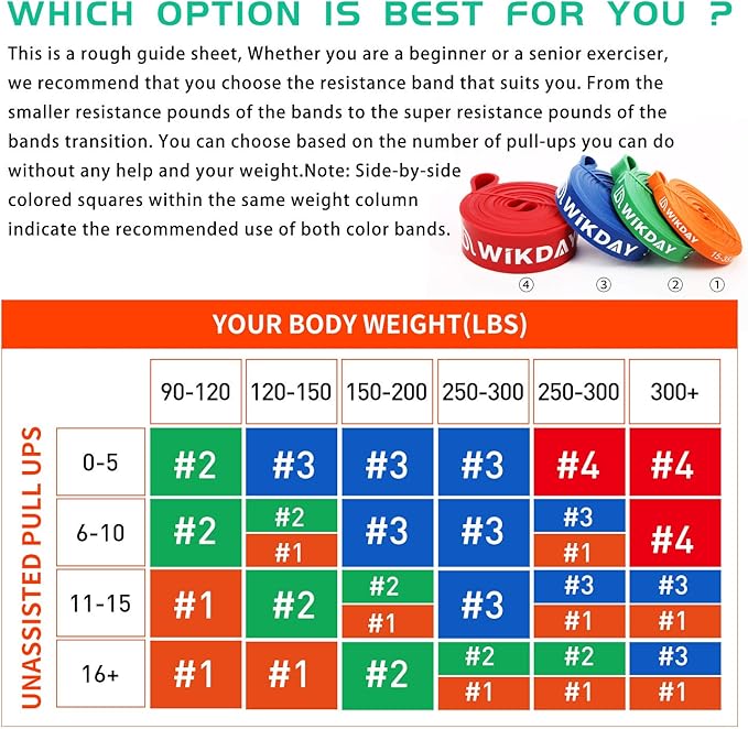 WIKDAY Resistance Bands for Working Out, Exercise Bands, Workout Bands, Pull Up Assistance Bands for Body Stretching Training Physical Therapy Muscle Training for Men & Women