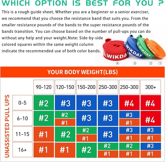 WIKDAY Resistance Bands for Working Out, Exercise Bands, Workout Bands, Pull Up Assistance Bands for Body Stretching Training Physical Therapy Muscle Training for Men & Women