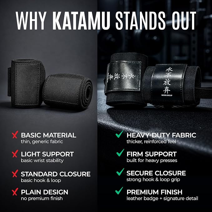 Katamu Never Give Up Premium Wrist Wraps for Weightlifting — 18 Inch | Cotton Wrist Support with Thumb Loop for Powerlifting, Bodybuilding and Bench Press, Pair