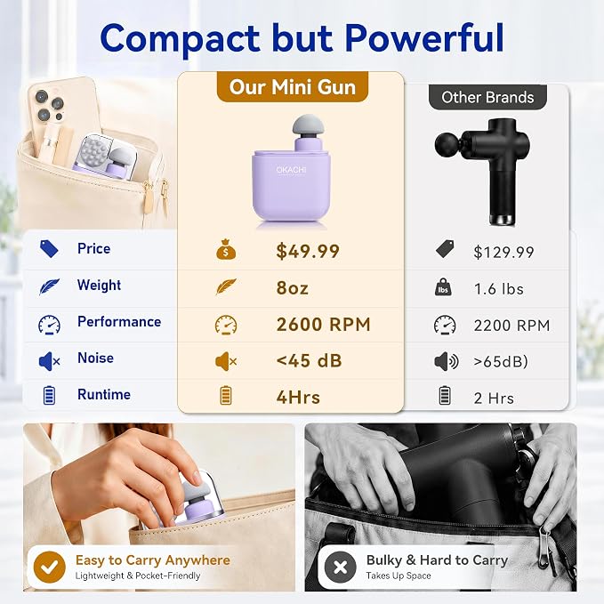 OKACHI GLIYA Mini Portable Massage Gun with 3 Heads All-in-One Storage Case | Small Handheld Muscle Massager with Percussion Deep Tissue,5 Adjustable Modes,Pocket Massage Gun for Travel, Office and Gym