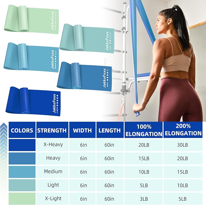 5 Pcs Resistance Bands for Working Out, Latex Free, Physical Therapy Bands, Exercise Bands Set for Stretching, Suitable for Rehab, Yoga,Pilates, Home Gym