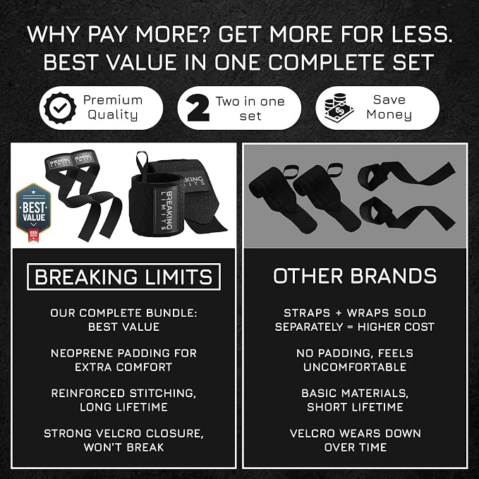 Breaking Limits Lifting Straps & Wrist Wraps for Weightlifting Men & Women | Wrist Straps for Weightlifting, Workout Gym Straps, Deadlift Straps, Cotton, Neoprene, Thumb Loops, Reinforced Stitching