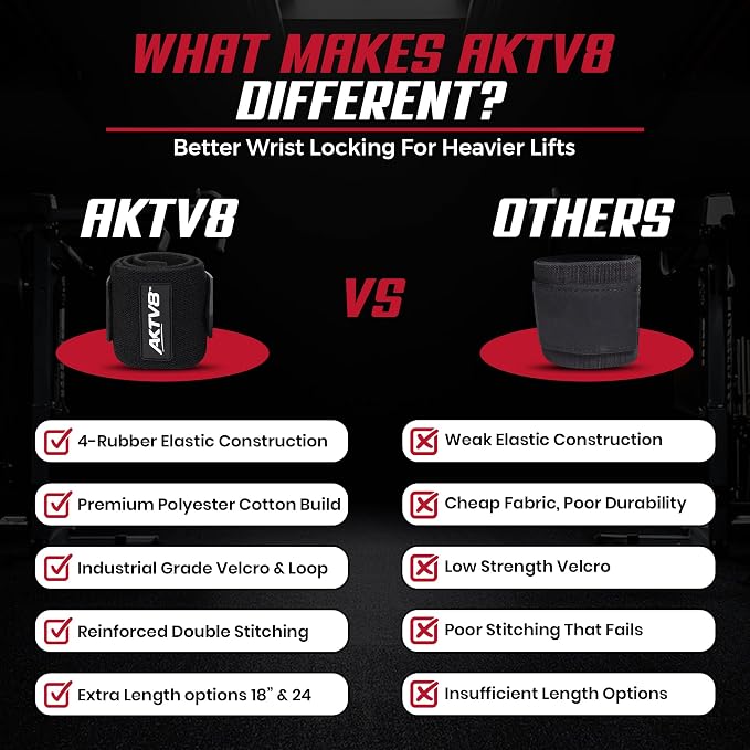 AKTV8 Wrist Wraps for Weightlifting, 18"&24" Heavy Duty Stiff Wrist Support | 3inch Wide Firm Elastic, Reinforced Thumb Loop, Built for Heavy Bench Press, Overhead Press, Powerlifting & Strength Training