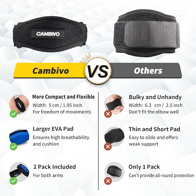 CAMBIVO 2 Pack Tennis Elbow Brace Strap for Tendonitis, Black | EVA Compression Pad, Adjustable Strap with Premium Velcro, for Men and Women, Golfer's Elbow, Counterforce Brace, Breathable
