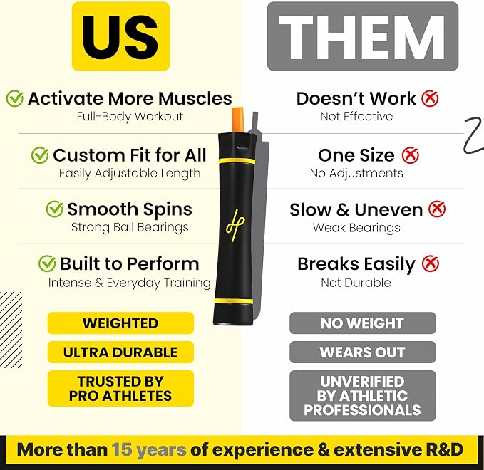 Honor Athletics 3.0 Muay Thai Style Weighted Jump Rope/Crafted for High-Intensity Training/Muay Thai & MMA - Lasting PVC Jump Rope - Heavy 1.1lb PVC Jump Ropes for Fitness