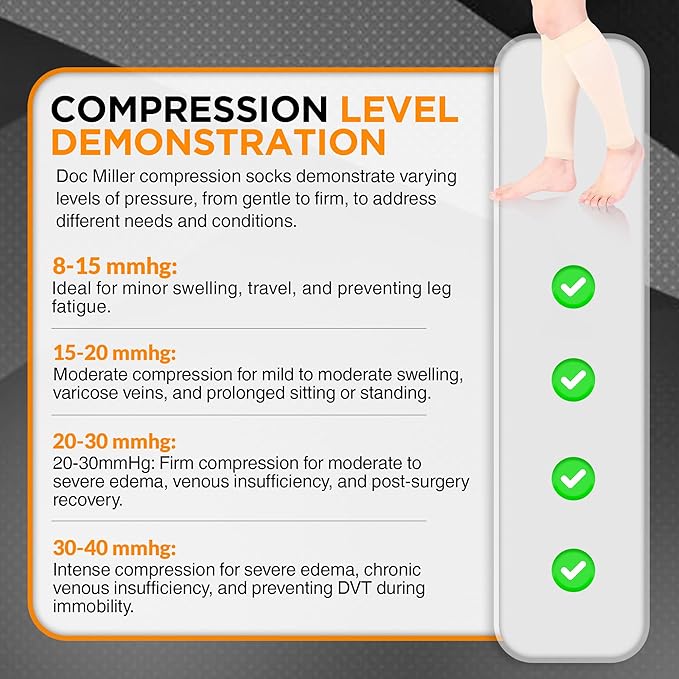 Doc Miller Compression Calf Sleeve for Men & Women, Premium Medical Grade, 15-20mmHg Graduated Support for Running, Calf Tear, Shin Splints, Knee High, Calf Sleeves, 1 Pair