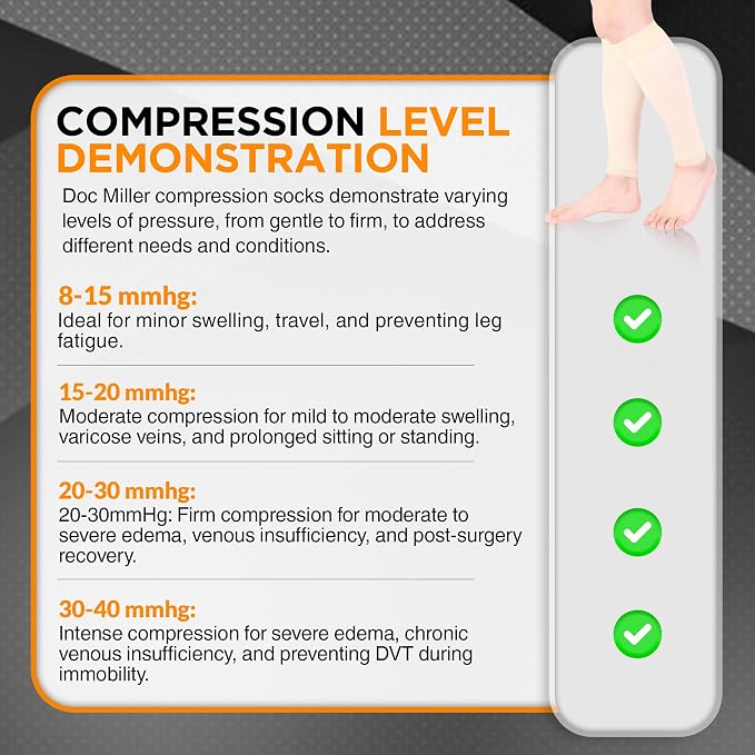 Doc Miller Compression Calf Sleeve for Men & Women, Premium Medical Grade, 15-20mmHg Graduated Support for Running, Calf Tear, Shin Splints, Knee High, Calf Sleeves, 1 Pair