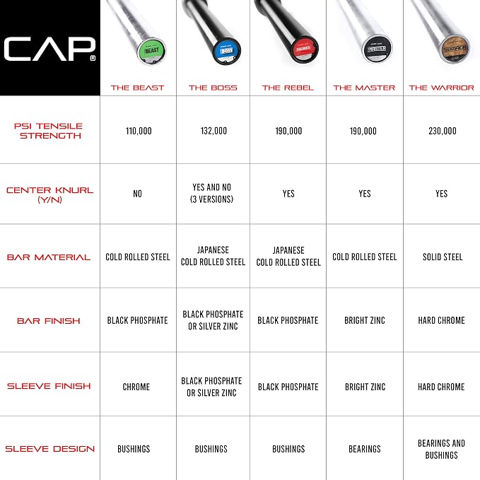 Cap Pro Series 7FT Olympic Barbell, Weightlifting Bar for Strength Training