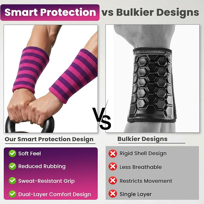 Kettlebell Wrist & Forearm Guards | Impact-Absorbing Wristbands for Kettlebell Training | Protects from Bruises | Breathable & Sweat-Wicking | Unisex Stretch Fit | One Size Fits All (Pair)