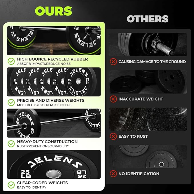 JELENS Olympic Barbell Weight Plates Set, 2-Inch Black/Colored Rubber Bumper Plate Weight Set for Strength Training and Weightlifting, Multiple Options