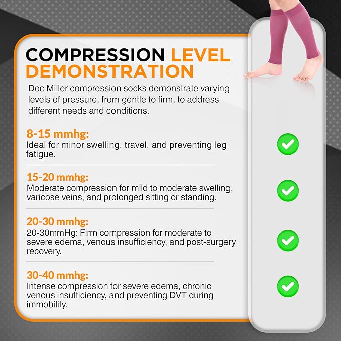 Doc Miller Compression Calf Sleeve for Men & Women, 20-30mmHg | Graduated Support for Running, Shin Splints, Calf Strain, Knee High, Small to 6XL Plus Size