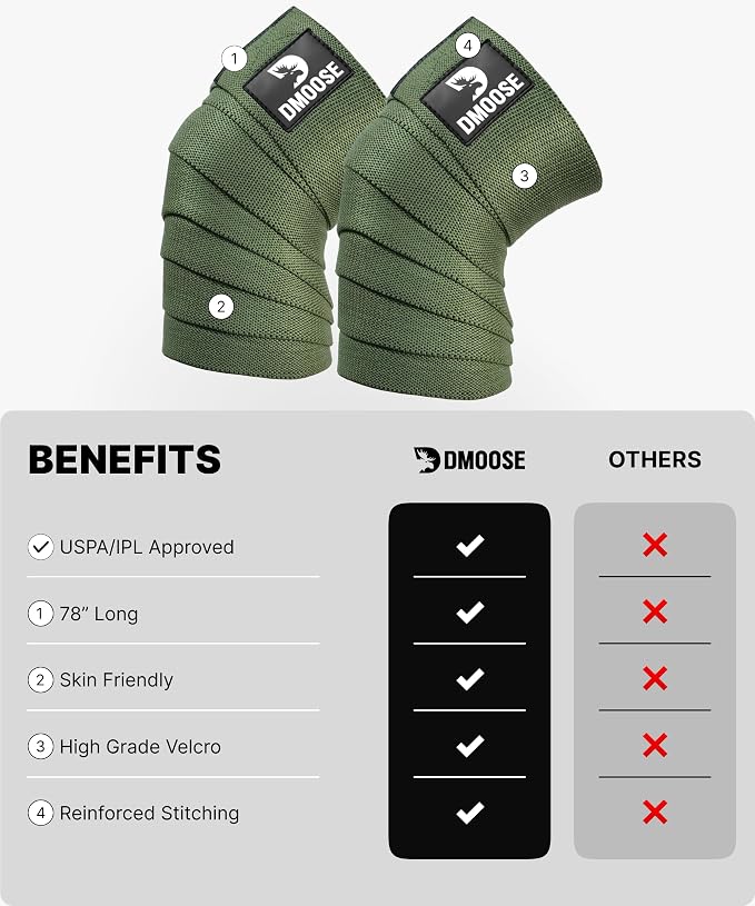 DMoose Fitness Knee Sleeves for Weightlifting (Pair) 78" Knee Wraps for Squats, Powerlifting & Joint Stability