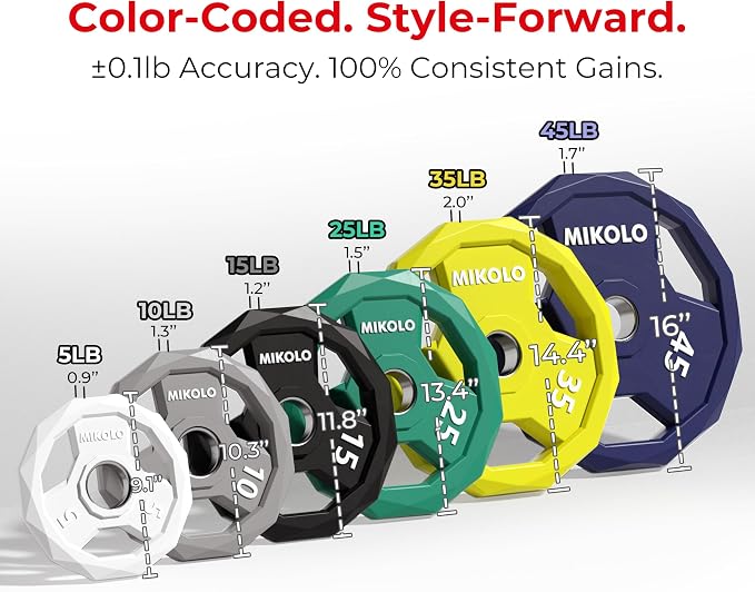 Mikolo Olympic Weights Set 2-Inch Rubber Coated Plates, 12-Sided Non-Roll Weight Plates Grip with 3 Handles for Home Gym, Strength Training, Single, Pair and Sets(5/10/15/25/35/45 LB)