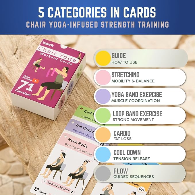 [All-in-One Kit] Chair Yoga for Seniors Over 60 | Cards + Bands + QR Videos | 71 Large Print Durable Cards • 6 Guided Flows • Build Mobility, Balance, Strength & Cardio • Gift for Parents & Grandparents
