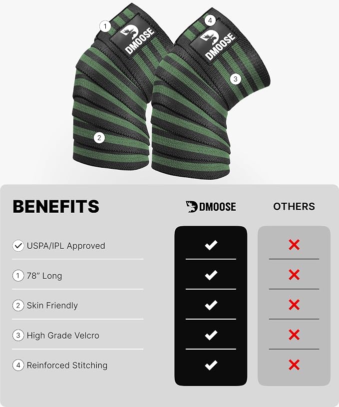 DMoose Fitness Knee Sleeves for Weightlifting (Pair) 78" Knee Wraps for Squats, Powerlifting & Joint Stability